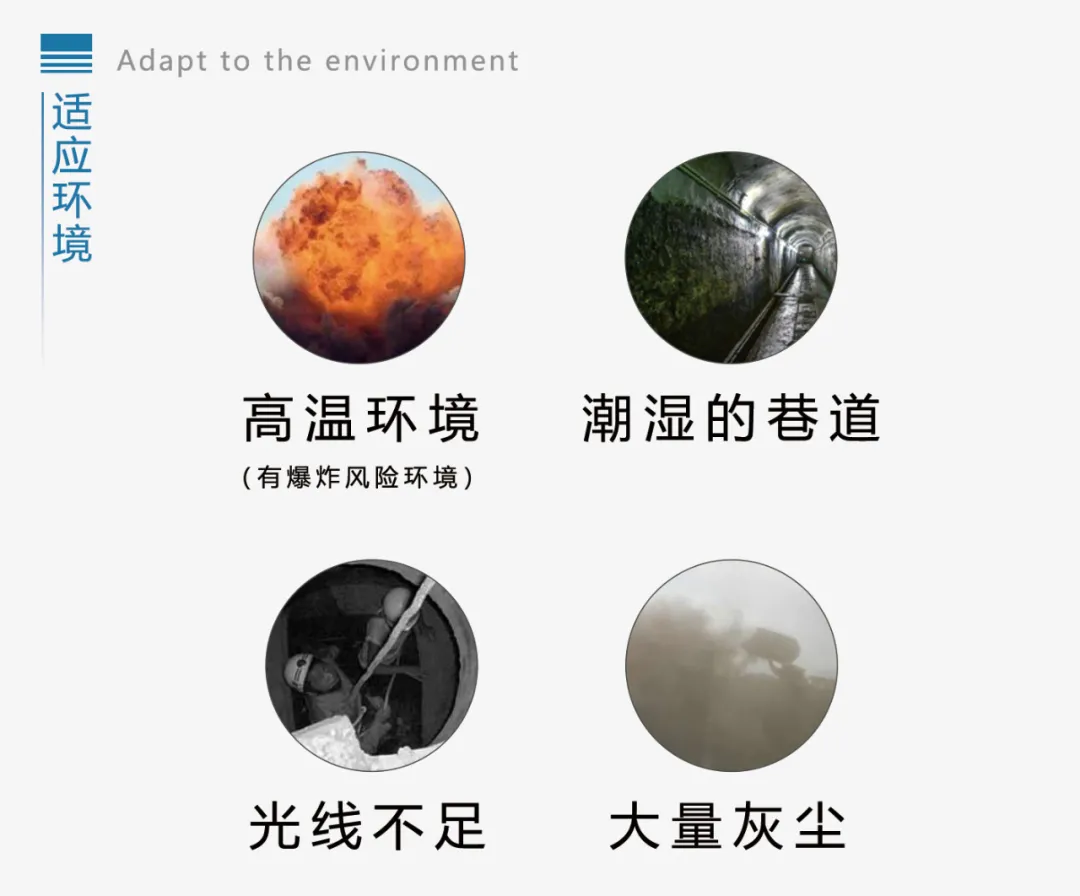 礦用防爆攝像機(jī)